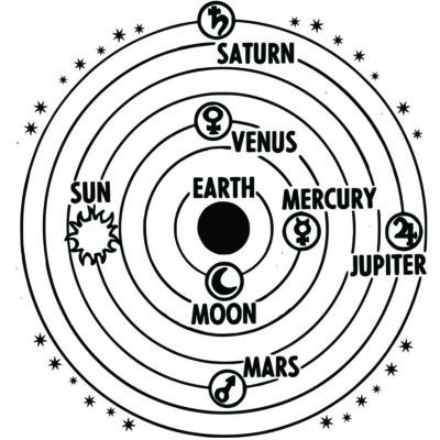Solar System