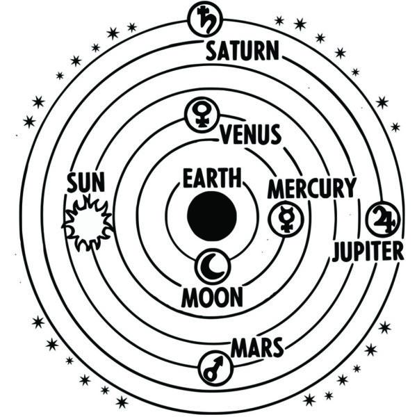 Solar System